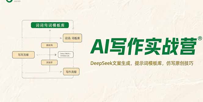 AI写作实战营，DeepSeek文案生成，提示词模板库，仿写原创技巧-源创极客