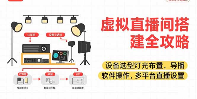 虚拟直播间搭建全攻略，设备选型灯光布置，导播软件操作，多平台直播设置-源创极客