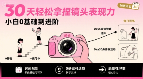30天轻松拿捏镜头表现力，小白0基础到进阶-源创极客