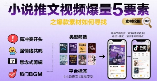 小说推文视频爆量5要素之爆款素材如何寻找-源创极客