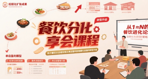 餐饮分享会课程，助力餐饮从业者实现从单店盈利到规模化发展的转型升级-源创极客