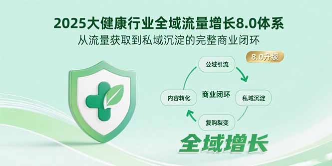 2025大健康行业全域流量增长8.0体系，从流量获取到私域沉淀的完整商业闭环-源创极客