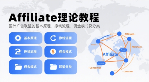 Affiliate理论教程，国外广告联盟的基本原理、挣钱流程、佣金模式及分类-源创极客