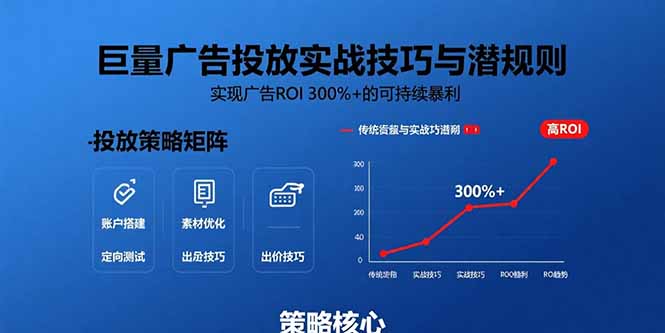 巨量广告投放实战技巧与潜规则：实现广告ROI 300%+的可持续暴利-源创极客