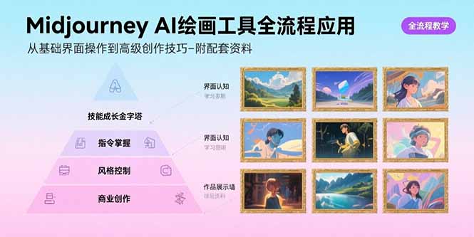 Midjourney AI绘画工具全流程应用，从基础界面操作到高级创作-附配套资料-源创极客