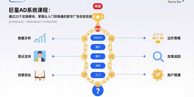 巨量AD系统课程：通过22个实操模块，掌握从入门到精通的数字广告投放技能-源创极客