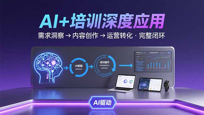 AI技术+培训领域深度应用：需求洞察-内容创作-运营转化  的完整闭环-源创极客