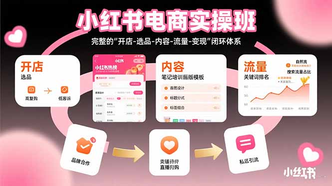 小红书电商实操班：完整的"开店-选品-内容-流量-变现"闭环体系-源创极客