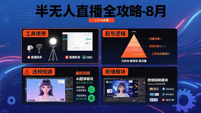 半无人直播全攻略-8月：工具使用+起号逻辑+违规规避,新增AI超体与跨境模块-源创极客