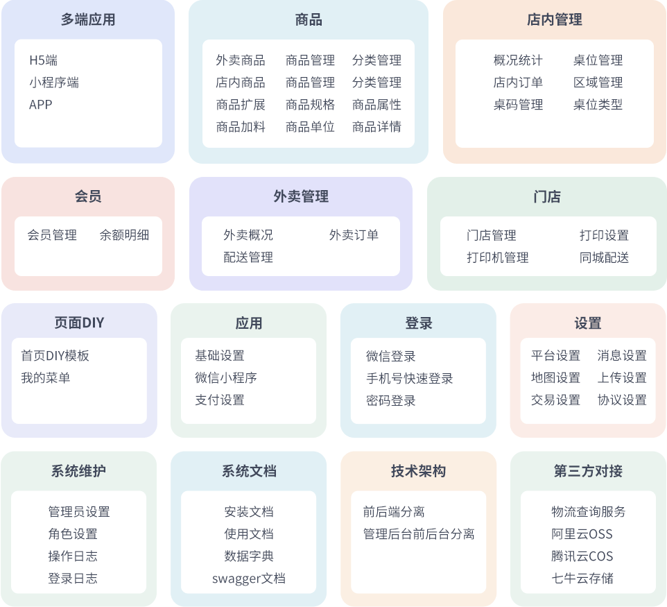 最新门店扫码点餐系统源码 小程序点餐系统 点餐APP uniapp多端接入-源创极客