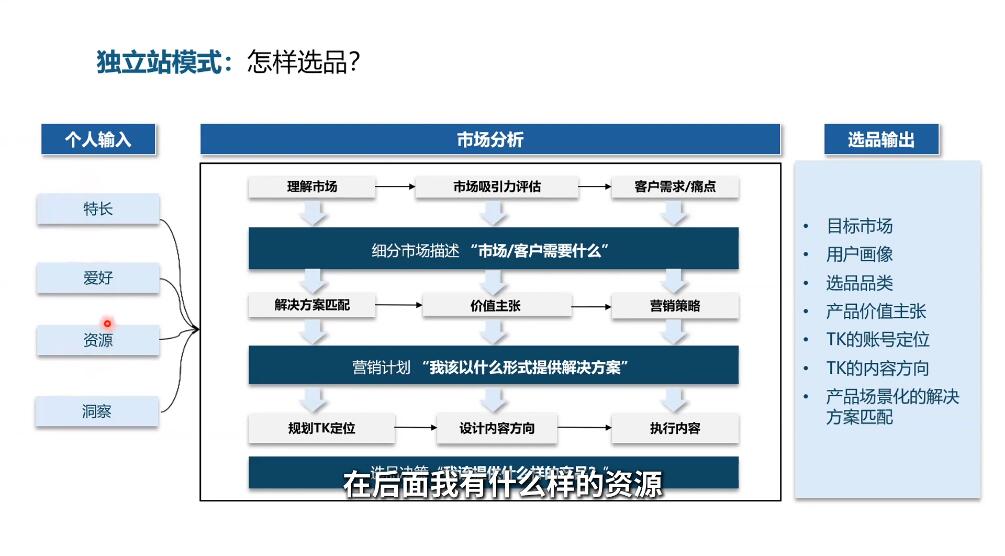 棕榈·2025出海新机遇(社媒+独立站)-源创极客