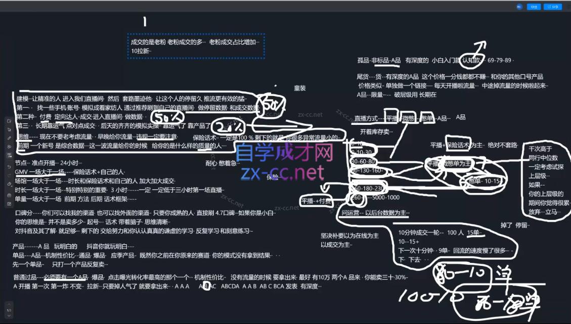 2025猴帝1600线上课(更新6月)-源创极客