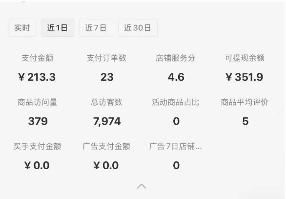 小红书虚拟店铺SOP保姆级教程，​通过在小红书开店卖学科类资料变现-源创极客