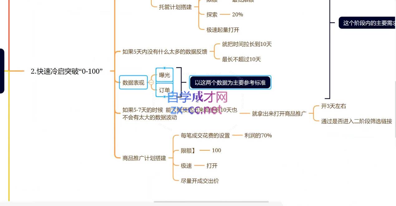 老陶电商·拼多多+抖音小店无货源开店(更新5月)-源创极客